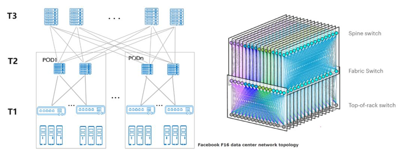 200G vs 400G:谁是数据中心网络下一站?